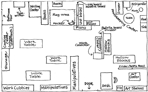 Room Layout 